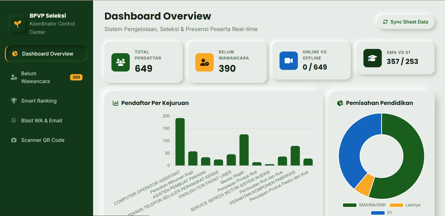 Portofolio Dashboard Design