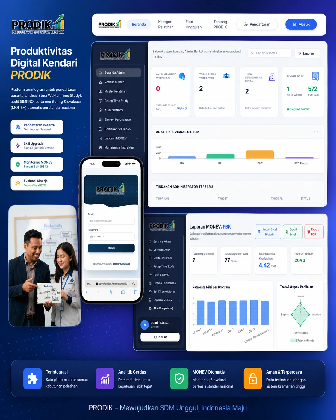 Portofolio PRODIK | Produktivitas Kendari